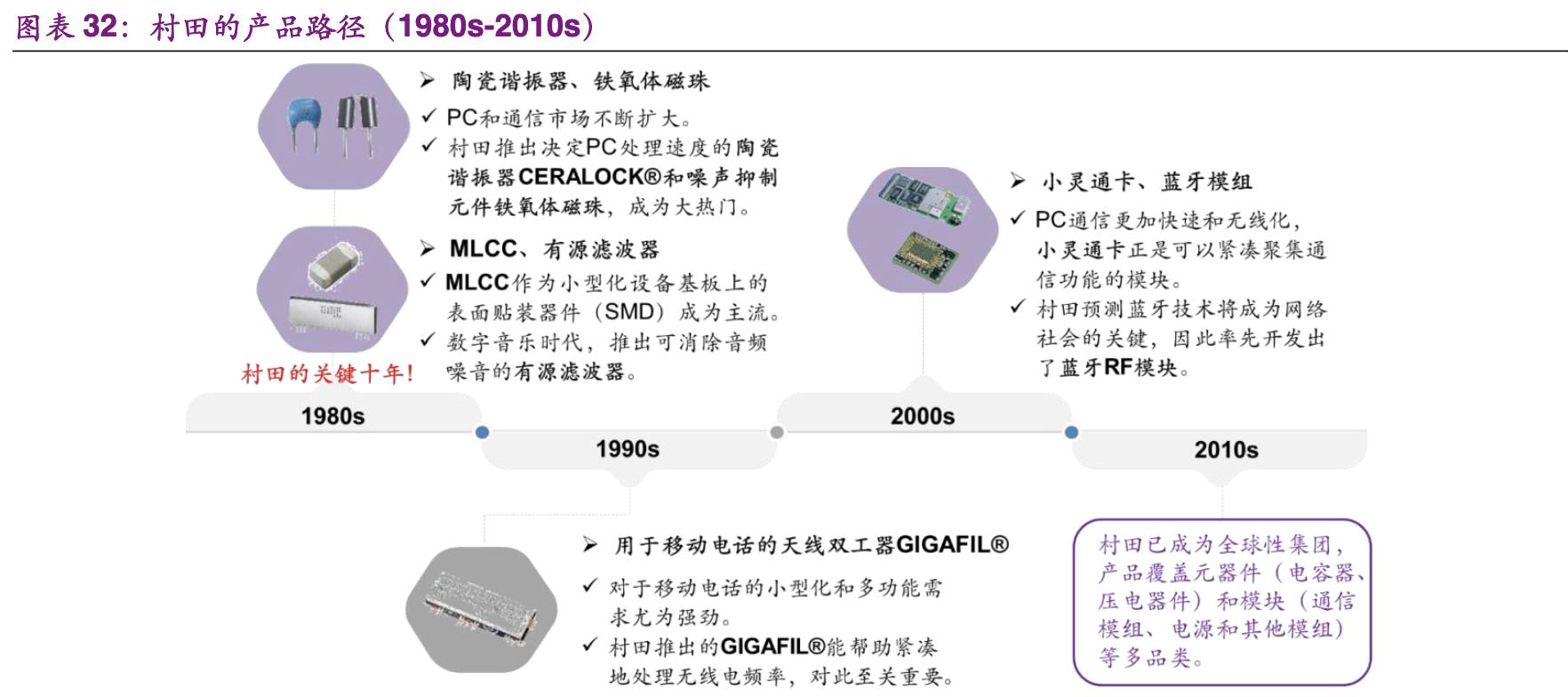 mlcc最新消息,MLCC最新消息，技术革新与市场趋势的双重驱动