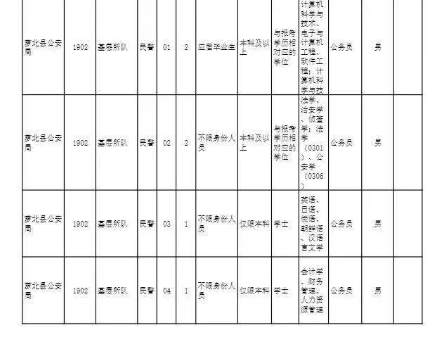 鹤岗招聘网最新招聘,鹤岗招聘网最新招聘动态深度解析