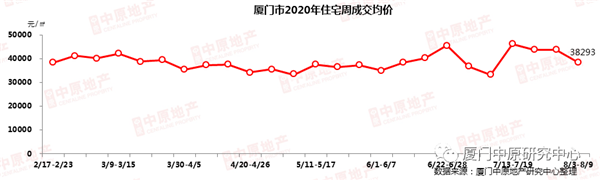 厦门房价最新消息,厦门房价最新消息，市场走势分析与预测