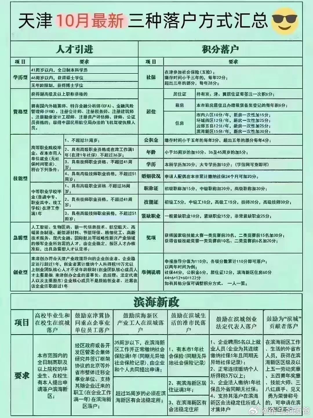 天津最新落户条件,天津最新落户条件解析