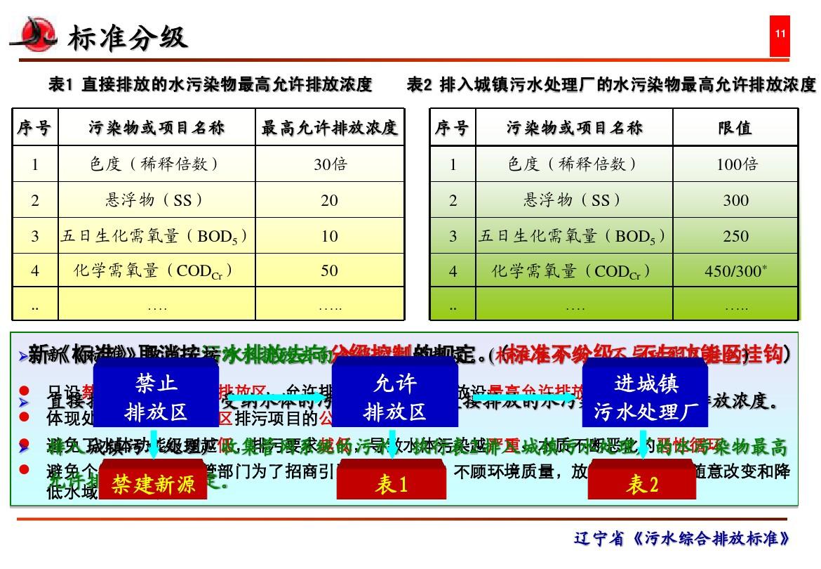 资讯 第198页