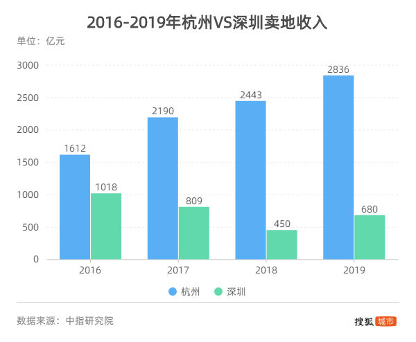 深圳限牌最新消息,深圳限牌最新消息，政策调整与市场反应