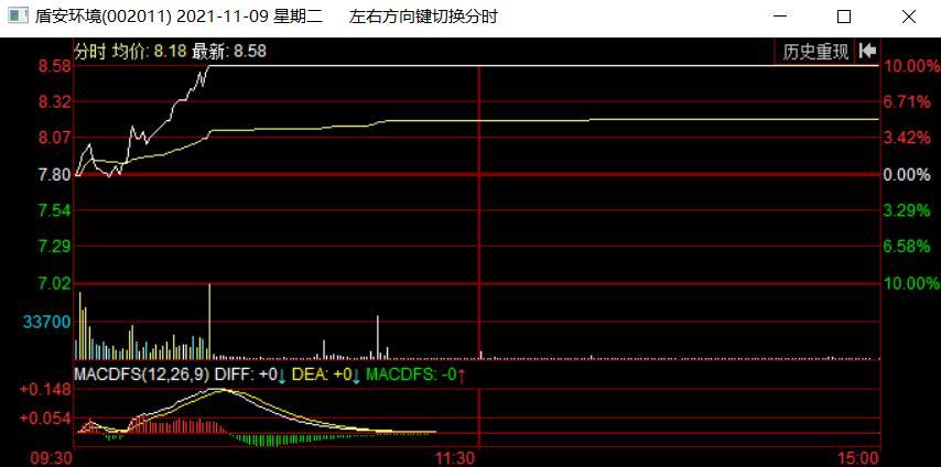 盾安环境最新消息,盾安环境最新消息全面解析