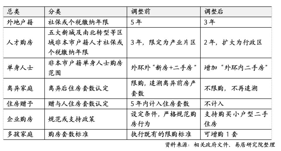 上海二手房最新政策,上海二手房最新政策解读