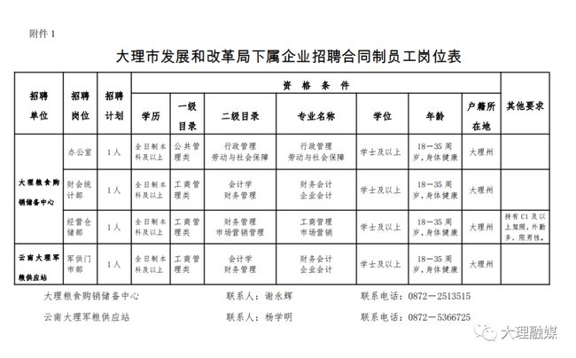 云南大理最新招聘信息,云南大理最新招聘信息概览