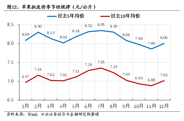 山东苹果价格最新行情,山东苹果价格最新行情分析