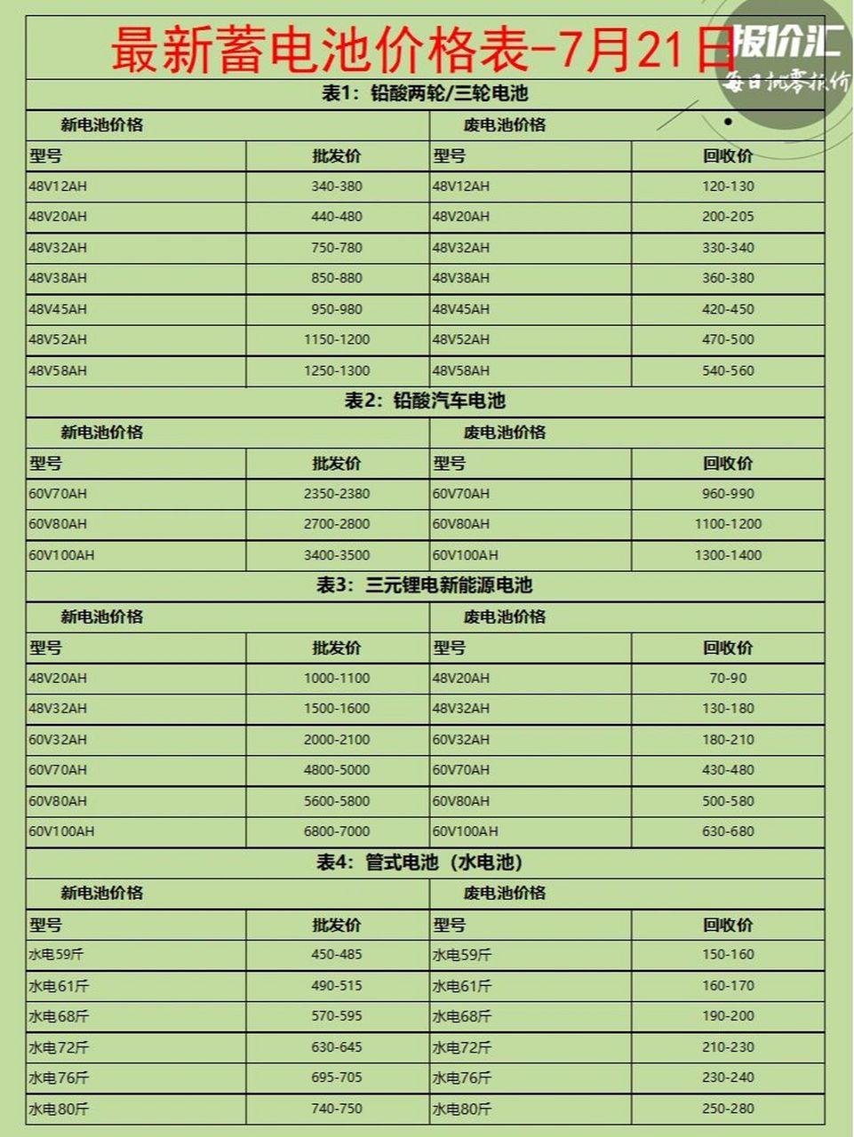 电瓶最新价格,电瓶最新价格动态及市场分析