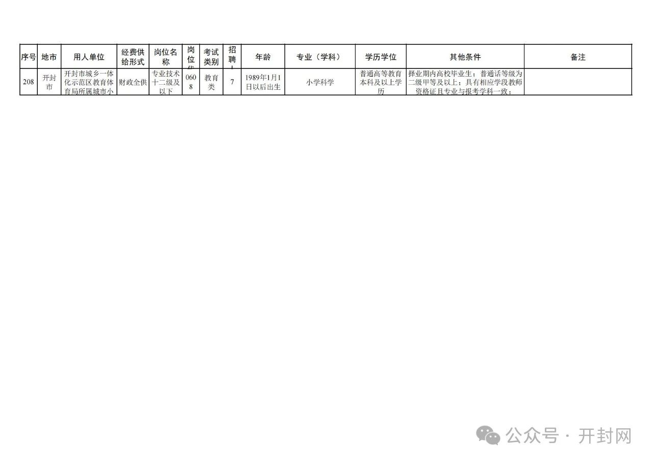 开封县最新招聘信息,开封县最新招聘信息概览