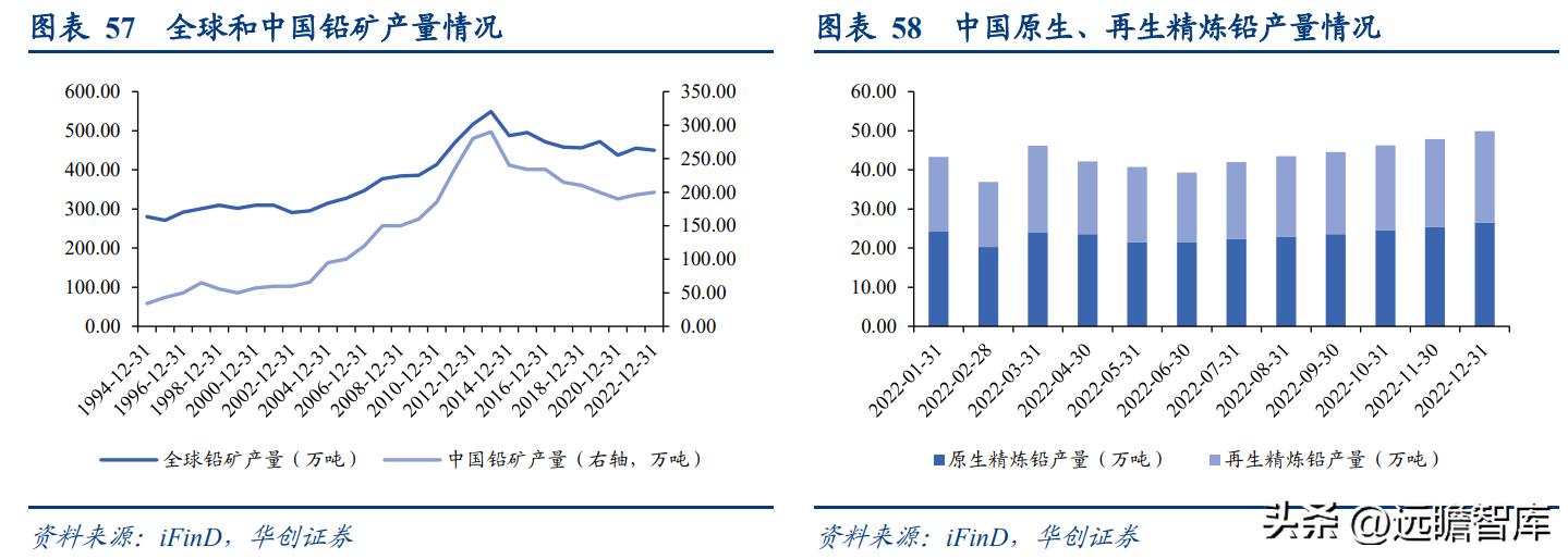 铅锌价格最新行情,铅锌价格最新行情，市场走势分析与展望