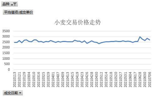 山西小麦价格最新行情,山西小麦价格最新行情分析