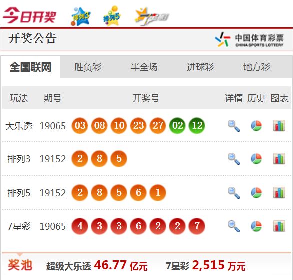 新澳天天开奖资料大全最新54期,新澳天天开奖资料大全最新54期，警惕背后的犯罪风险