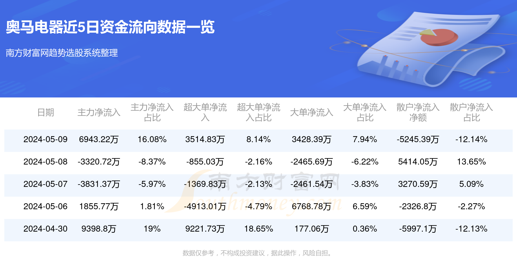 笨鸟先飞 第3页