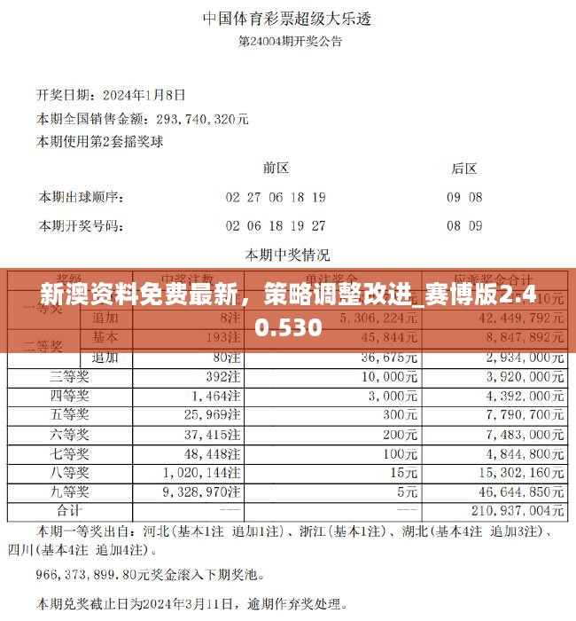 新澳2024资料免费大全版,新澳2024资料免费大全版，探索与前瞻