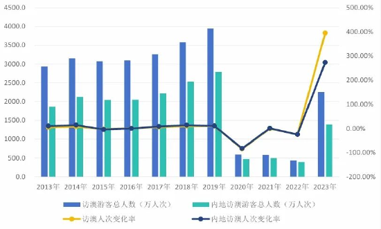 2024新澳门历史开奖记录查询结果,揭秘澳门新历史开奖记录查询结果——以2024年为观察点