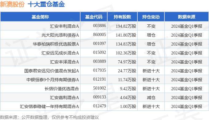 快讯通 第287页