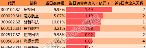 售前咨询 第230页