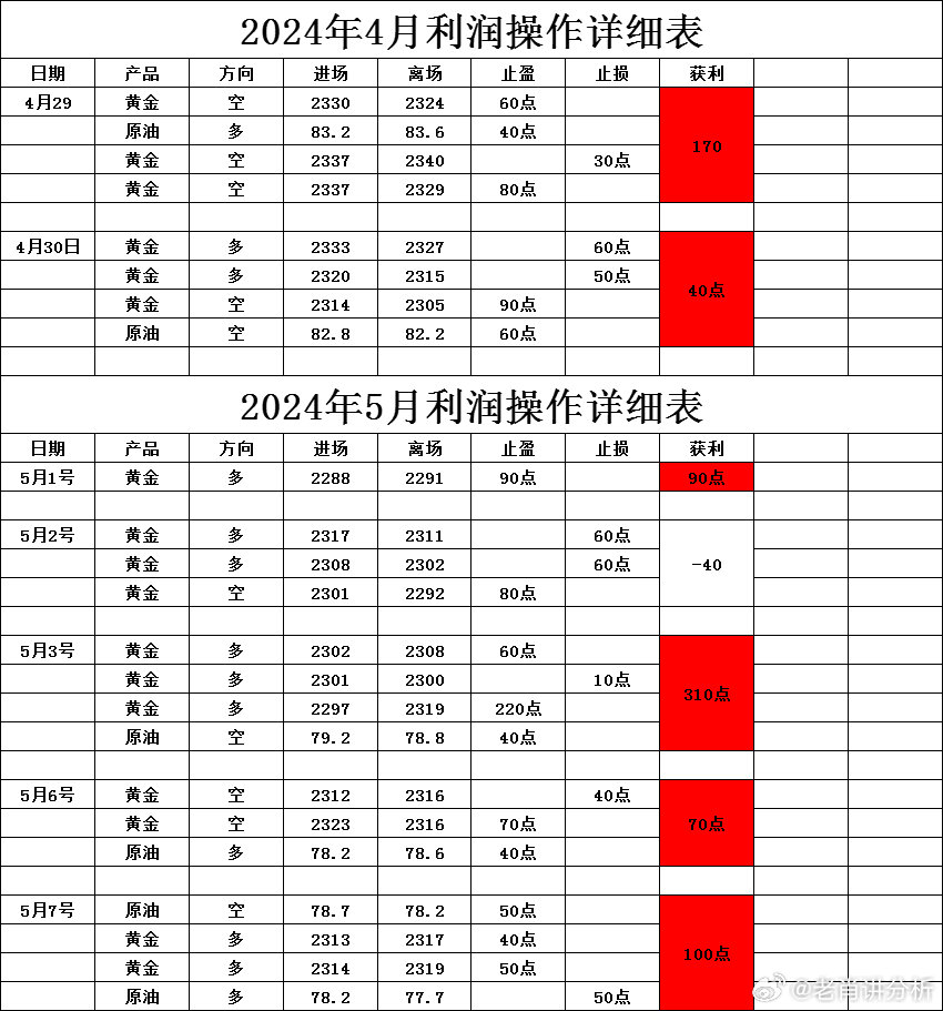 热闹非凡 第4页