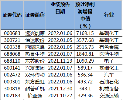 如鸟兽散 第3页