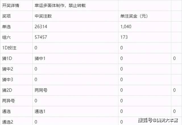 澳门六开奖结果2024开奖记录查询表,澳门六开奖结果2024开奖记录查询表及其相关解析