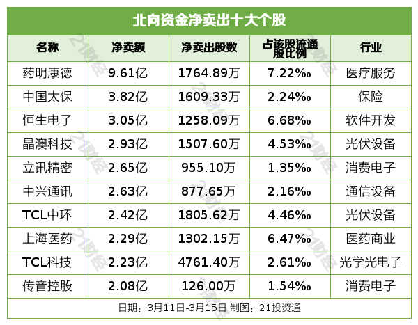 犬马之劳 第3页