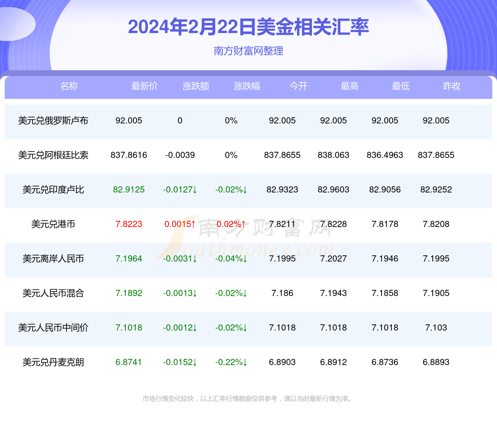 新澳今天最新资料2024,新澳2024年最新资料概览