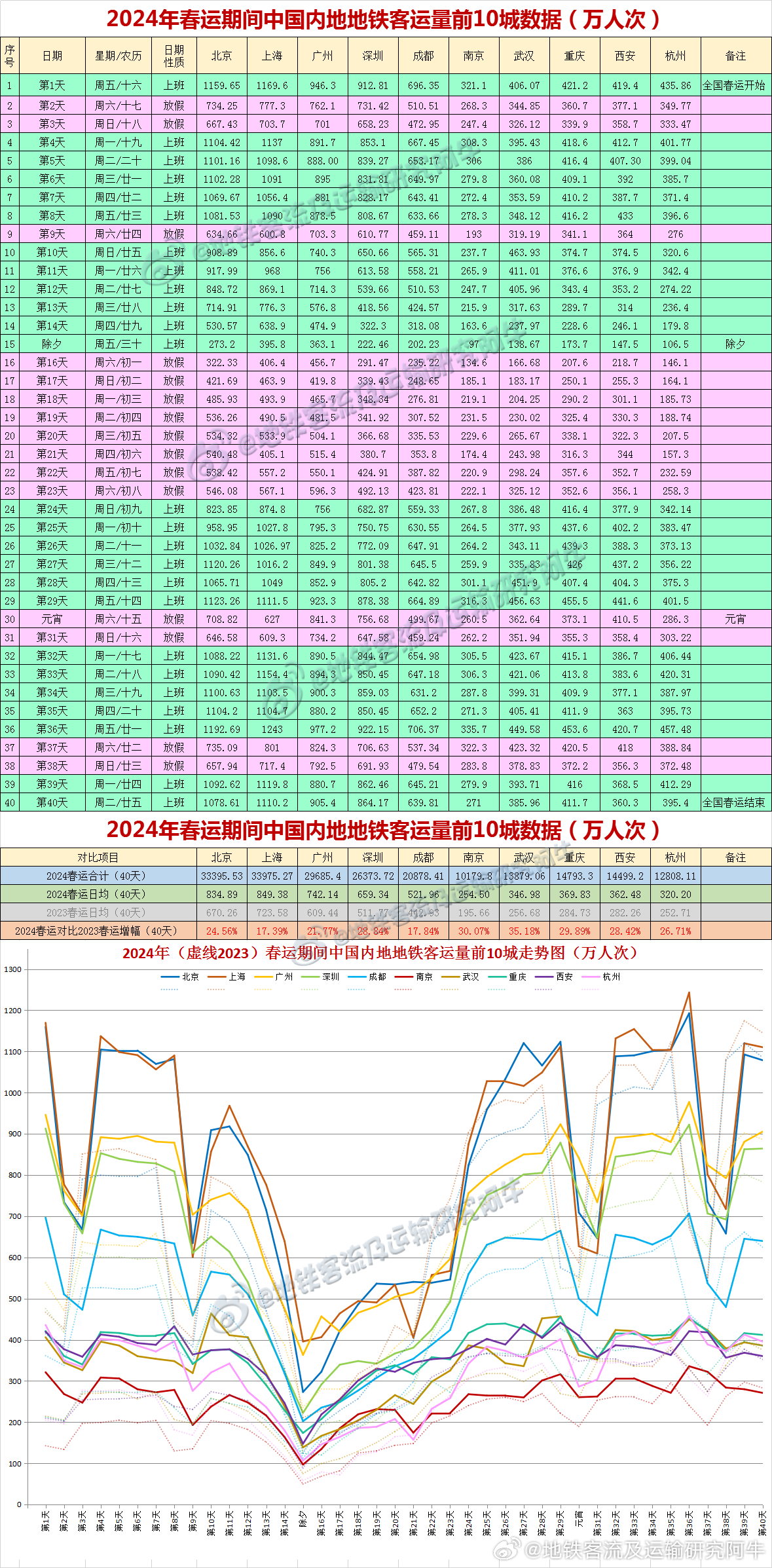 2024新澳开奖结果,揭秘2024新澳开奖结果，开奖现场、数据分析与预测趋势