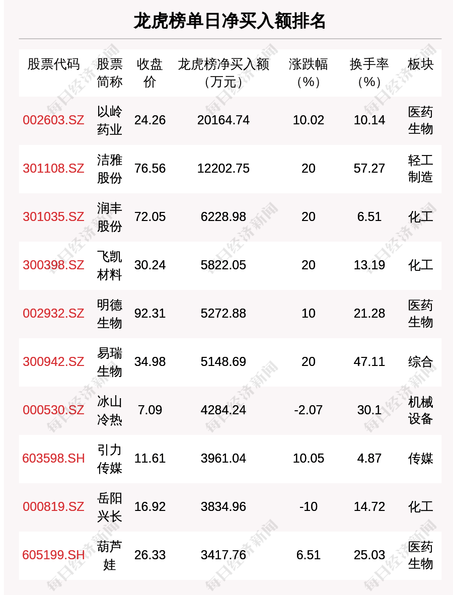 与虎谋皮 第3页