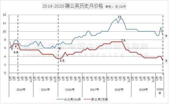 新澳门开奖历史记录走势图表,新澳门开奖历史记录走势图表与赌博犯罪问题探讨