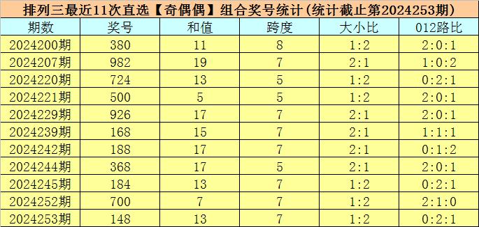 澳门六开奖结果2024开奖记录查询表,澳门六开奖结果2024开奖记录查询表，历史、数据与未来展望