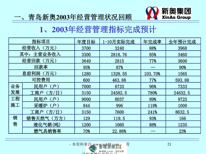 火红 第2页