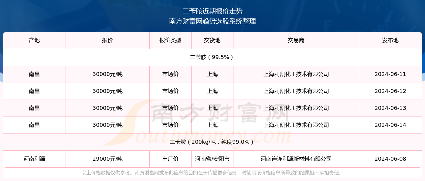 2024年12月22日 第2页