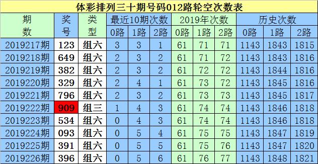 白小姐一码期期开奖结果,白小姐一码期期开奖结果，神秘与期待的交织