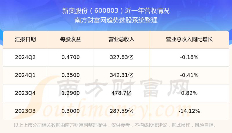 2024新奥历史开奖结果查询,揭秘新奥历史开奖结果查询系统——探寻未来的彩票世界（2024年回顾）