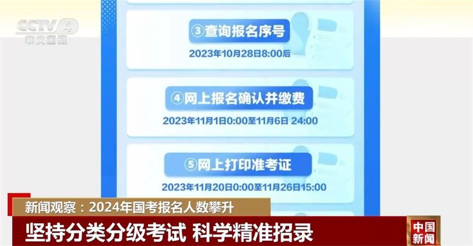 快讯通 第9页