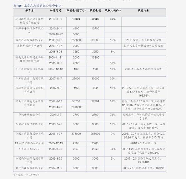 洗耳恭听