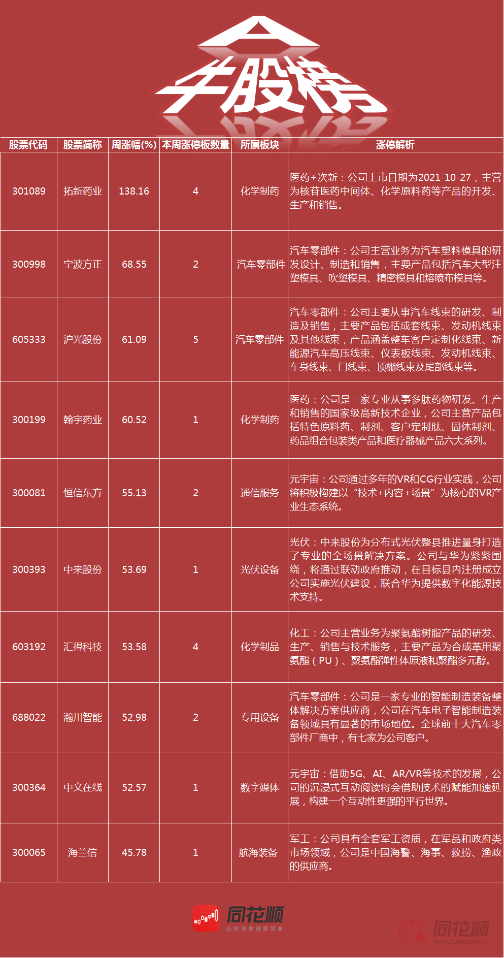 技术咨询 第21页