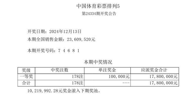 今晚澳门开奖结果2024开奖记录查询,澳门今晚开奖结果及2024开奖记录查询