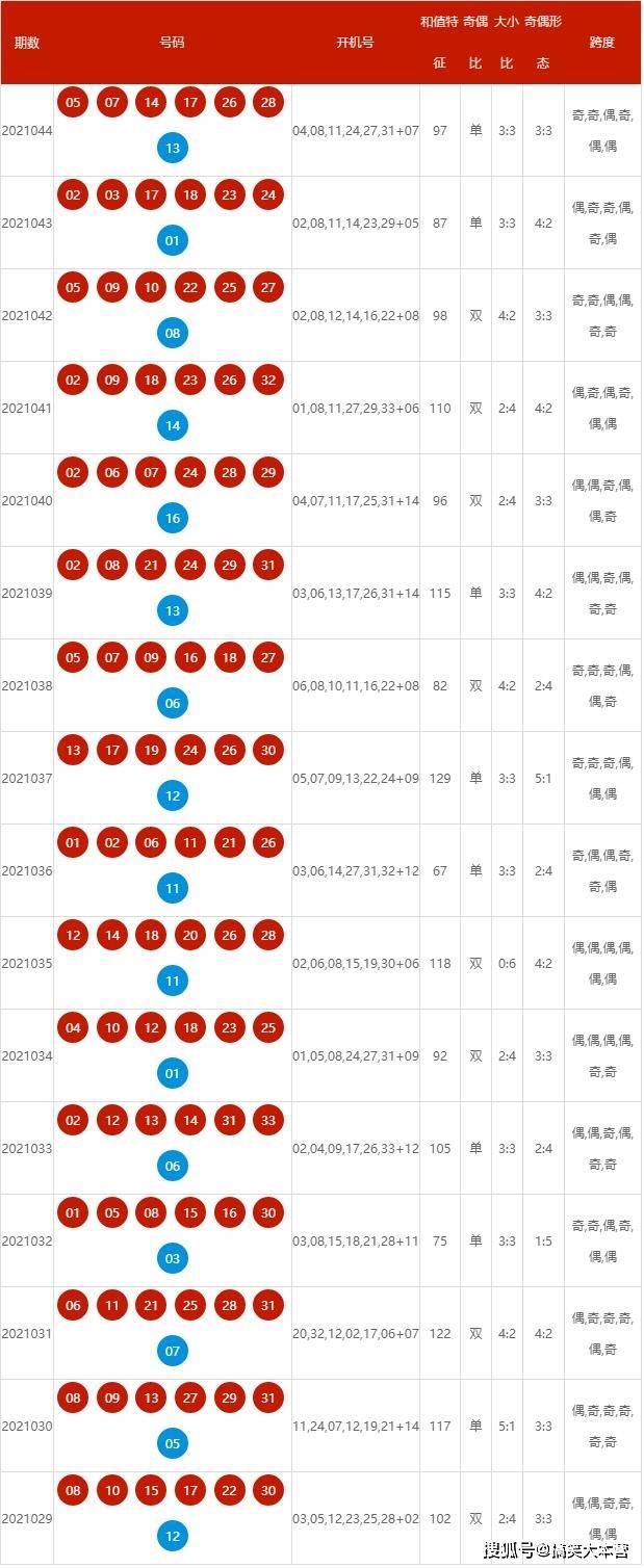 2024今晚新澳开奖号码,揭秘未来，新澳开奖号码预测与探索