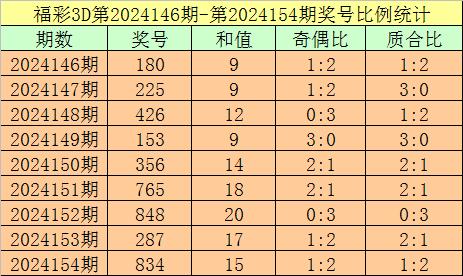 澳门一码一肖100准吗,澳门一码一肖100准吗？——揭秘预测背后的真相