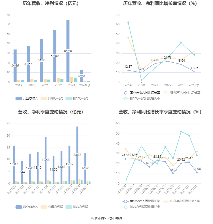 澳门六和彩资料查询2024年免费查询01-32期,澳门六和彩资料查询，免费获取2024年最新资讯与数据解读（第01-32期分析）