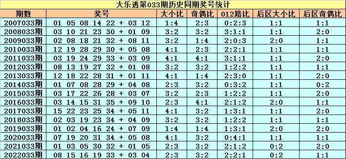 新澳门彩历史开奖结果走势图表,新澳门彩历史开奖结果走势图表分析