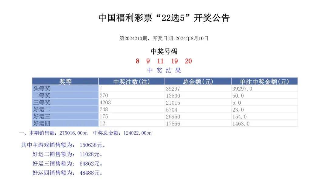 2024新澳开奖结果,揭秘2024新澳开奖结果，开奖过程、影响及未来展望