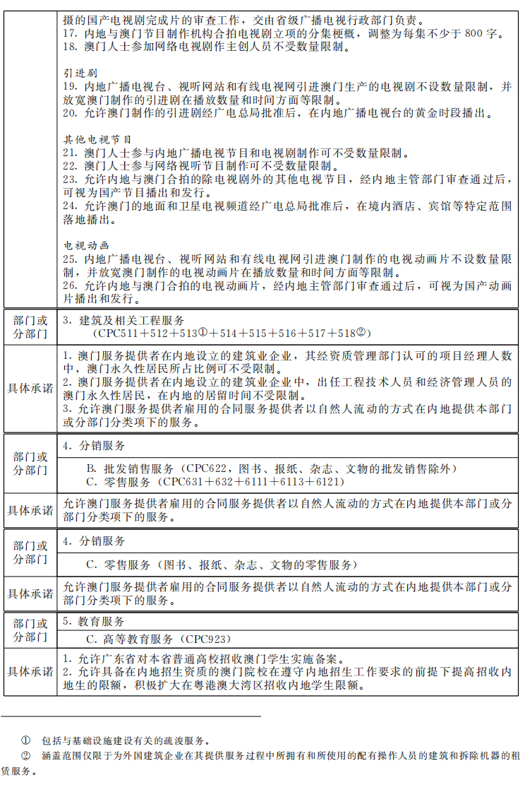 售前咨询 第35页