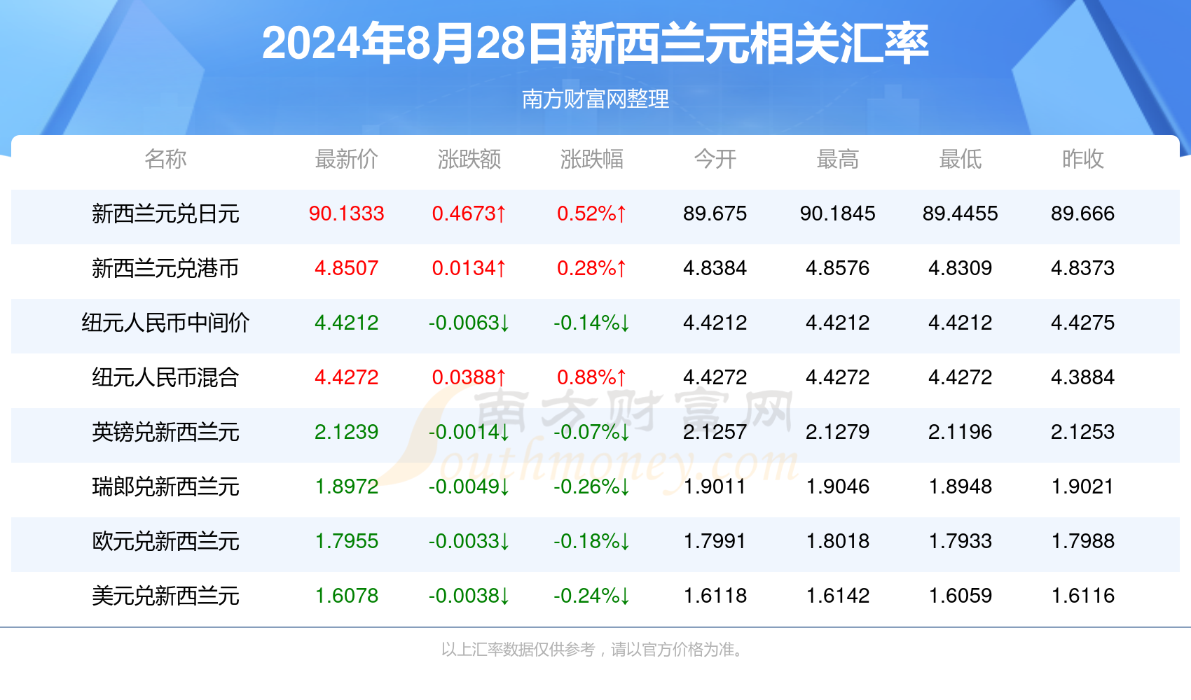 新澳2024资料大全免费,新澳2024资料大全免费，探索与利用资源的重要性