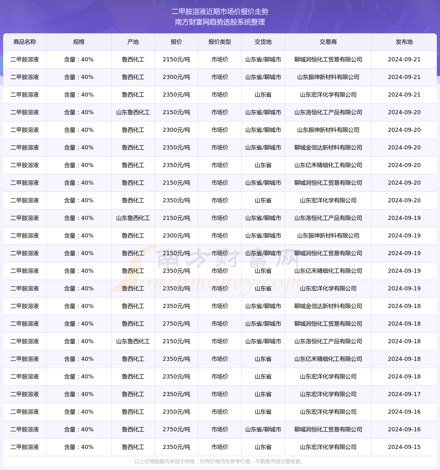 2024澳门彩生肖走势图,澳门彩生肖走势图，探索2024年的奥秘与机遇