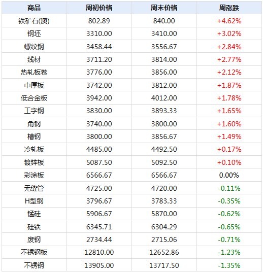 2024新澳天天开奖记录,揭秘2024新澳天天开奖记录，数据与策略的双重解读