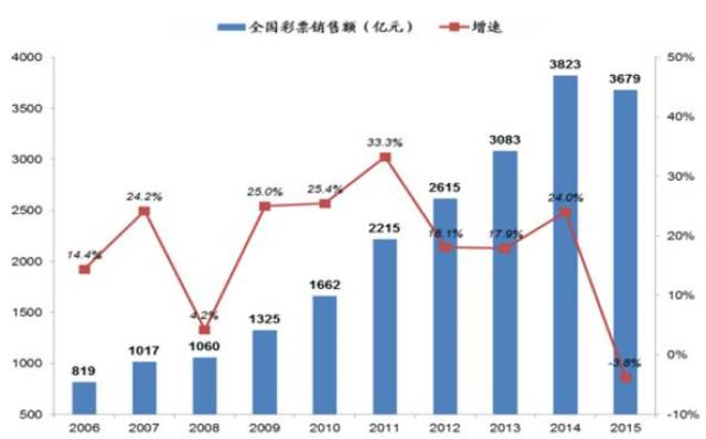 2004新澳门天天开好彩大全一,关于澳门博彩业的发展与风险——以澳门天天开好彩为例（关键词，澳门博彩业、违法犯罪问题）