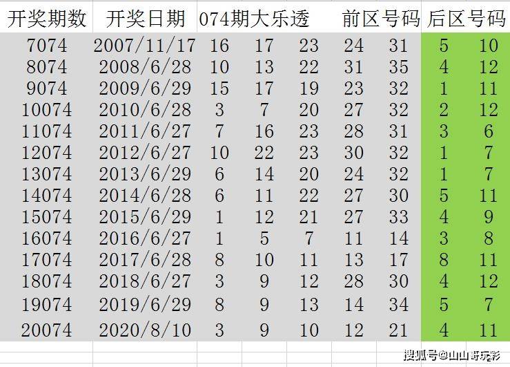 六和彩开码资料2024开奖结果香港,香港六和彩开码资料与2024年开奖结果概览