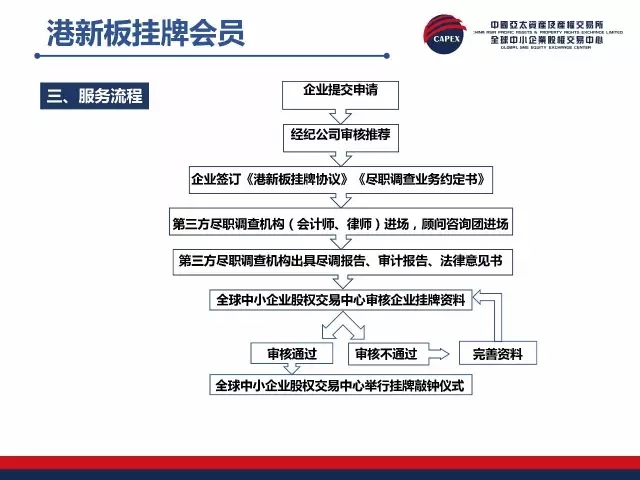 正版挂牌资料全篇100%,正版挂牌资料全篇100%的权威性与重要性