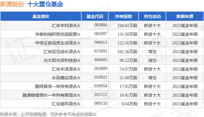 新澳最准的免费资料大全7456,新澳最准的免费资料大全7456，探索与解析